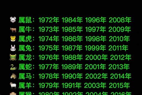 86年屬|86年属什么 1986年属相几点出生好命